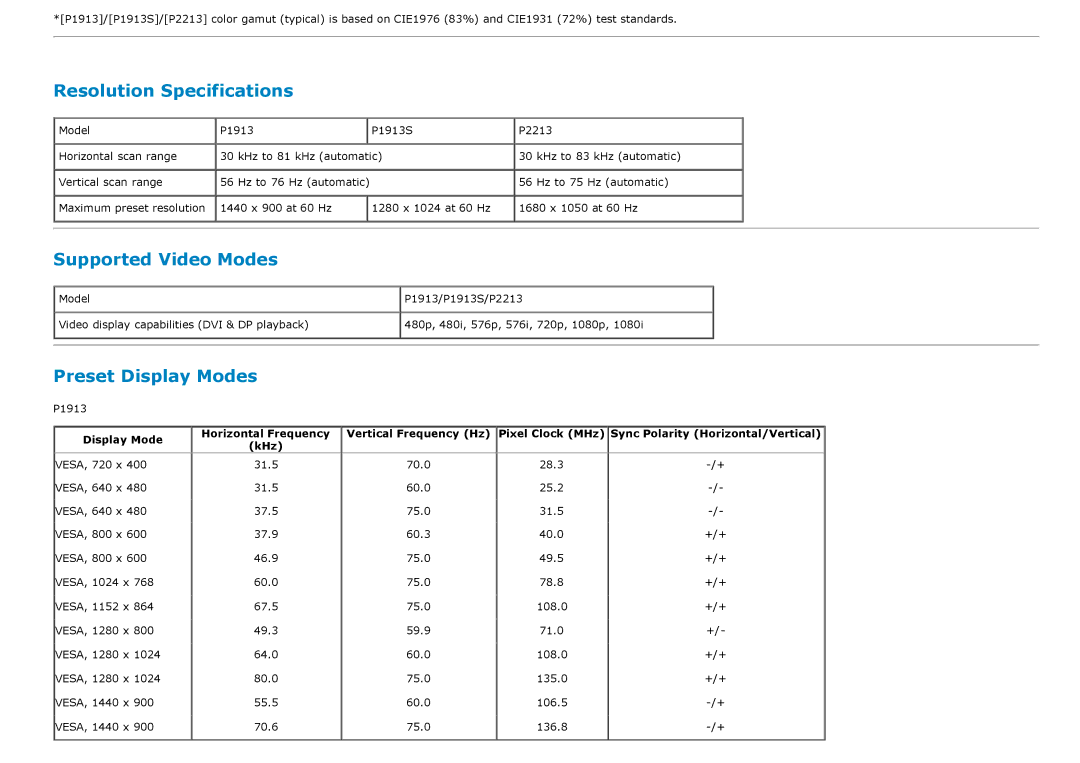 Dell P2213, P1913S manual Resolution Specifications, Supported Video Modes, Preset Display Modes 