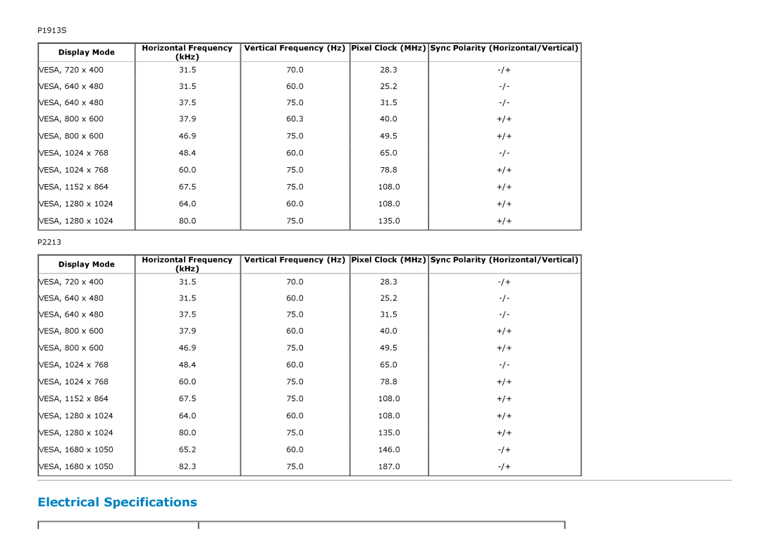 Dell P1913S, P2213 manual Electrical Specifications, Display Mode, KHz 