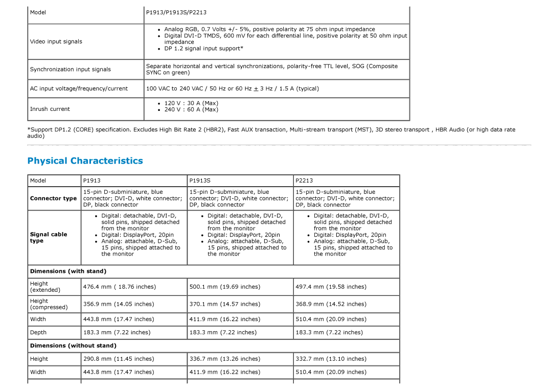 Dell P2213, P1913S manual Physical Characteristics, Signal cable, Type, Dimensions with stand, Dimensions without stand 