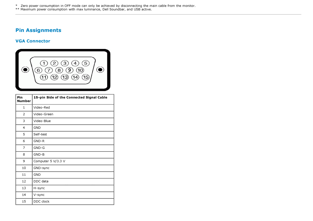 Dell P2213, P1913S manual Pin Assignments, Pin Side of the Connected Signal Cable, Pin Number 