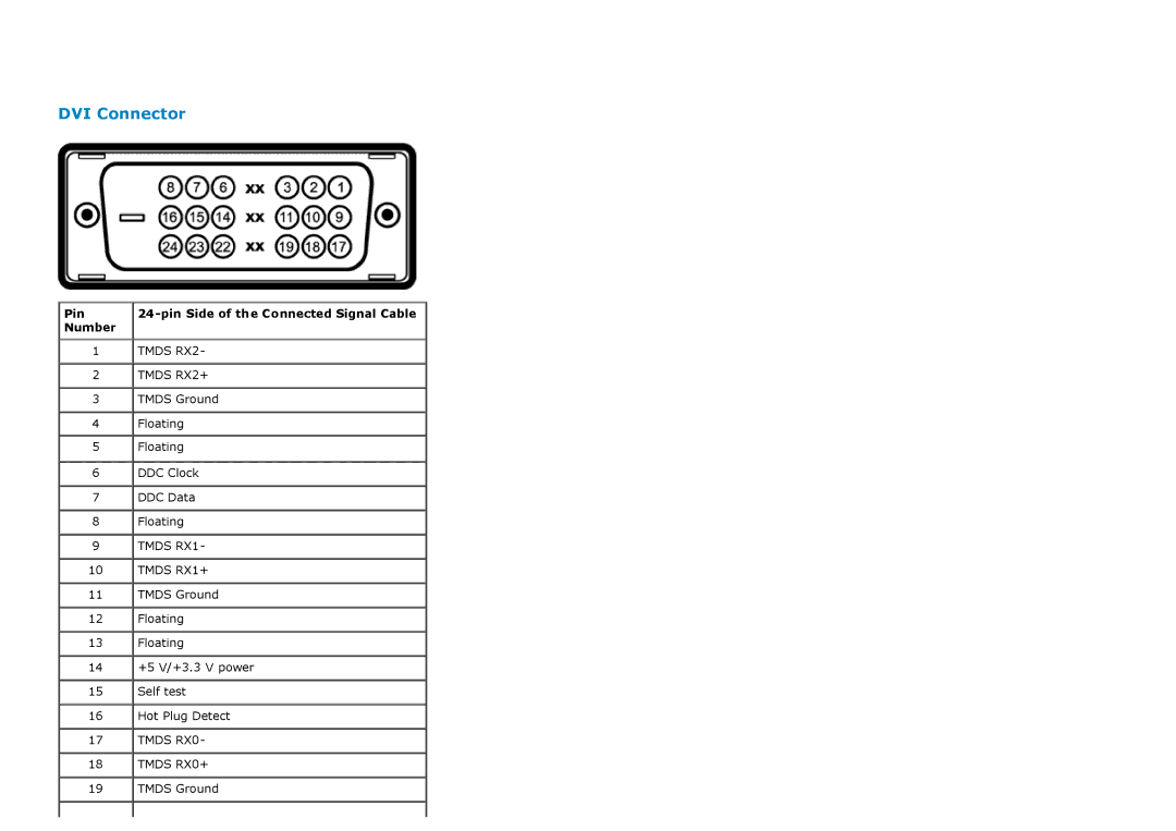 Dell P2213, P1913S manual Number, Pin Side of the Connected Signal Cable 