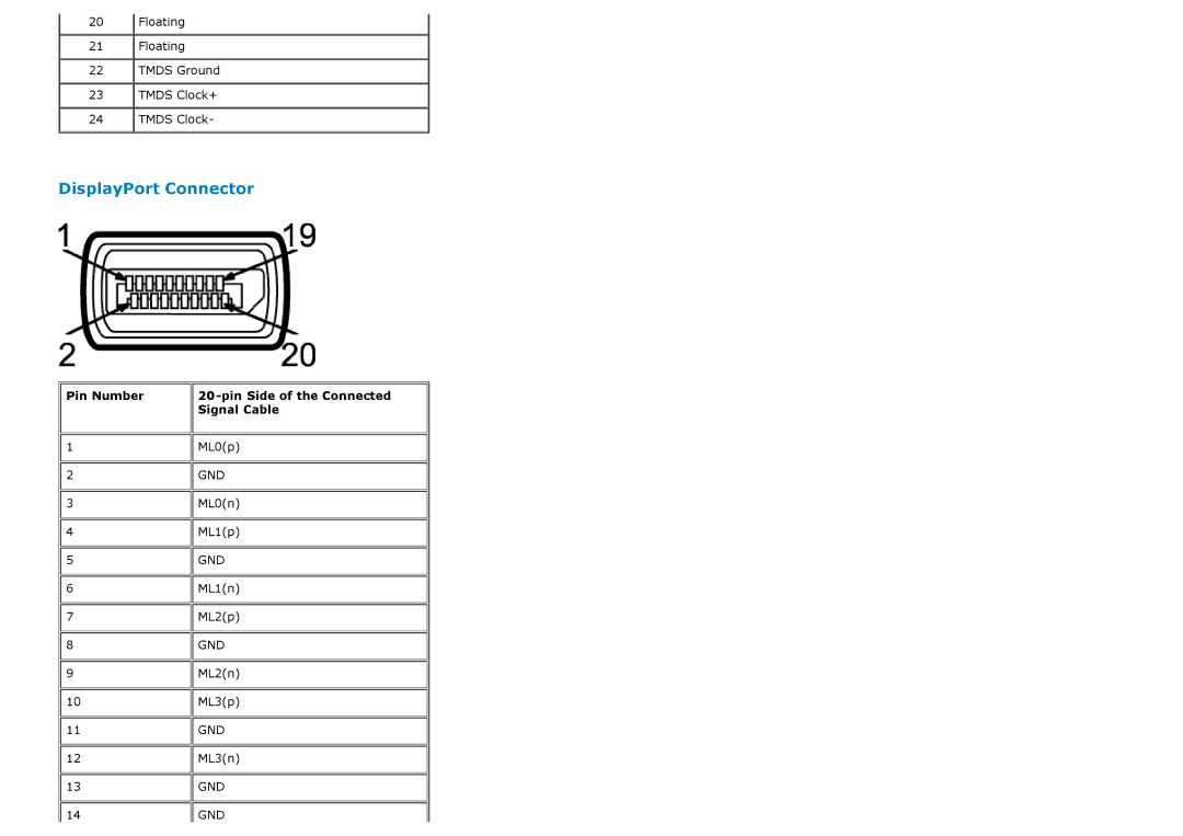 Dell P1913S, P2213 manual Pin Number, Pin Side of the Connected 