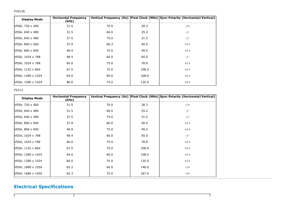 Dell P1913b, P2213T, P2213F, P1913T, P1913SF, P1913SB manual Electrical Specifications, Display Mode, KHz 