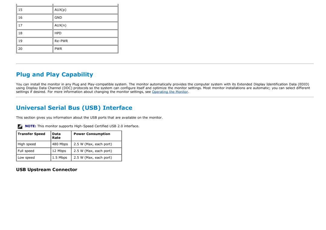 Dell P2213T manual Plug and Play Capability, Universal Serial Bus USB Interface, Transfer Speed Data Power Consumption Rate 