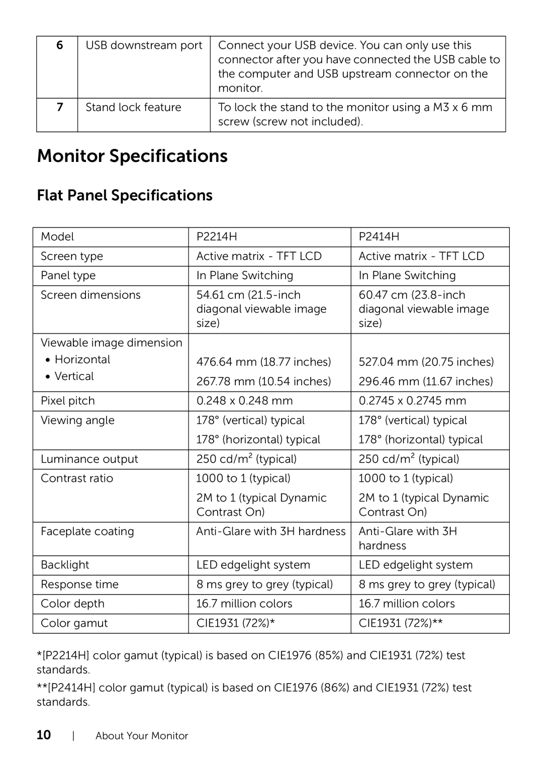 Dell P2214H/P2414H manual Monitor Specifications, Flat Panel Specifications 