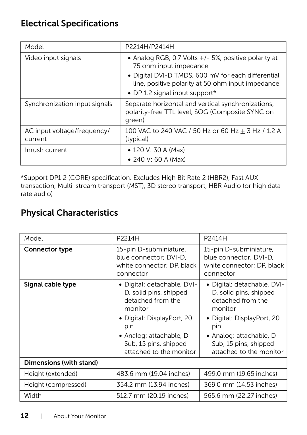 Dell P2214H/P2414H manual Electrical Specifications, Physical Characteristics 