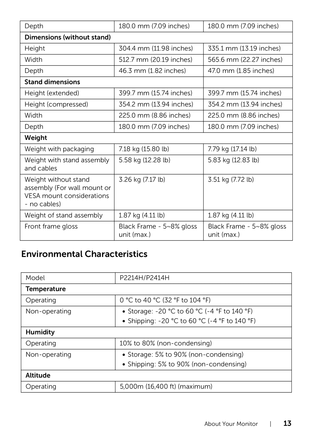 Dell P2214H/P2414H manual Environmental Characteristics 