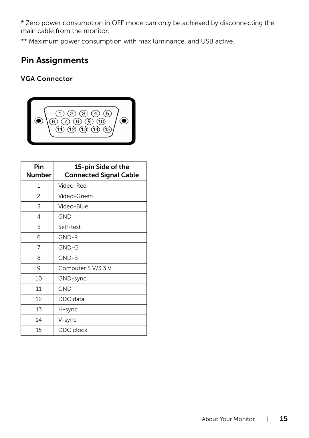 Dell P2214H/P2414H manual Pin Assignments, VGA Connector Pin Pin Side Number Connected Signal Cable 