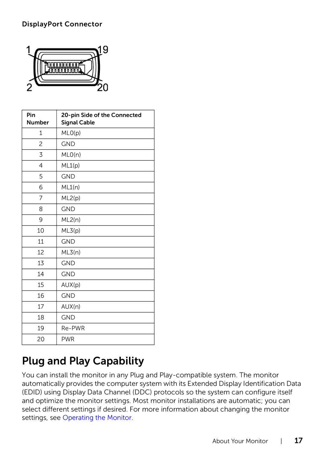 Dell P2214H/P2414H manual Plug and Play Capability, DisplayPort Connector 