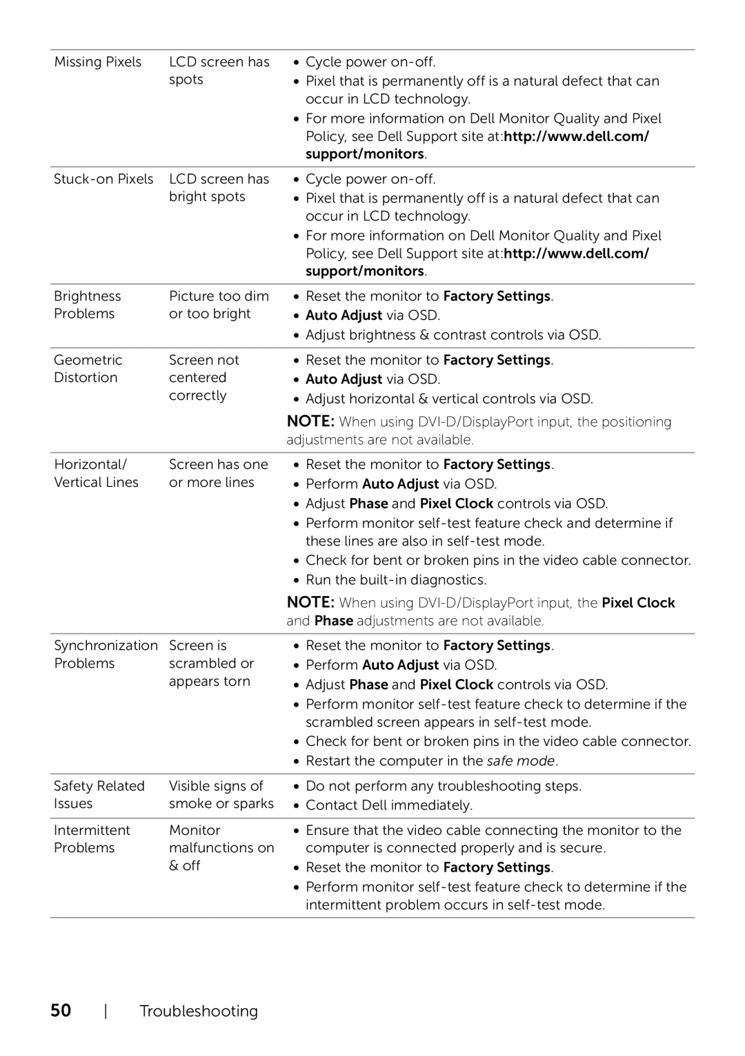 Dell P2214H/P2414H manual Troubleshooting 