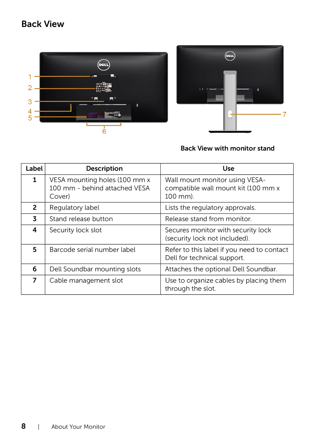 Dell P2214H/P2414H manual Back View with monitor stand 