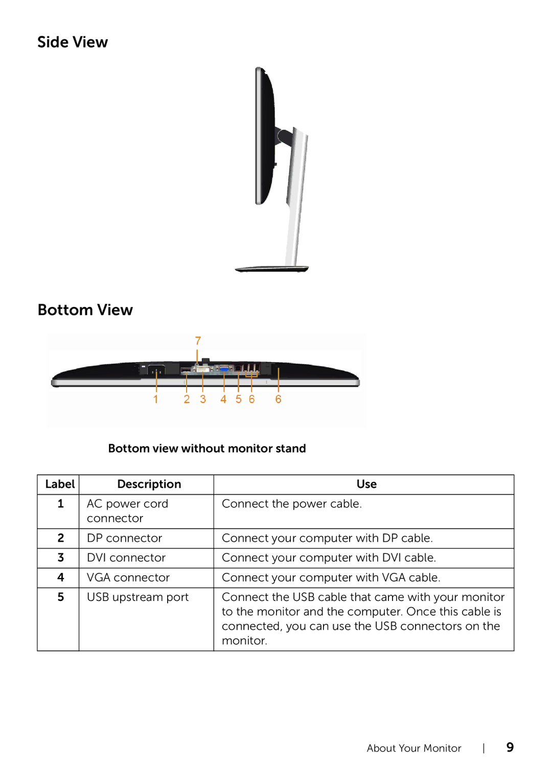 Dell P2214H/P2414H manual Side View Bottom View 