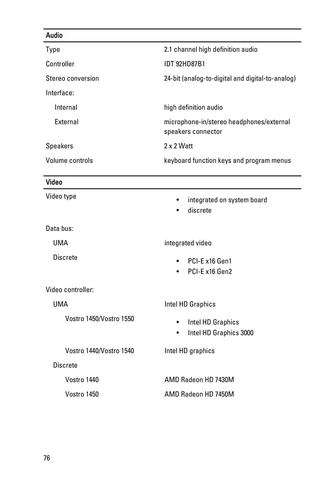 Dell P22G owner manual Audio, Video 