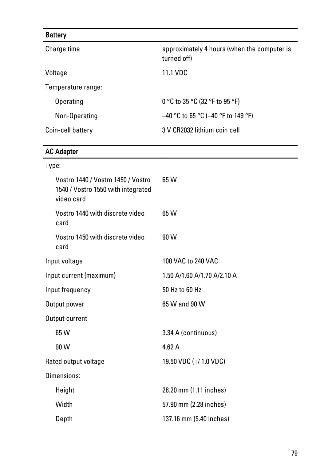 Dell P22G owner manual AC Adapter 