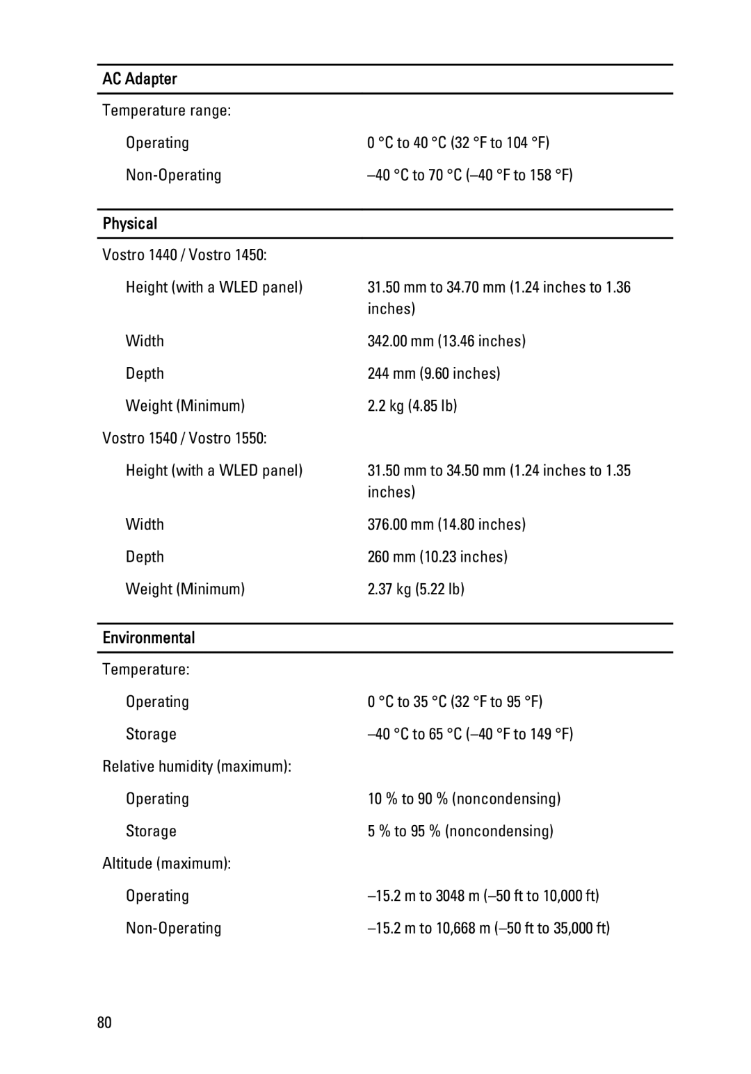 Dell P22G owner manual Physical, Environmental 