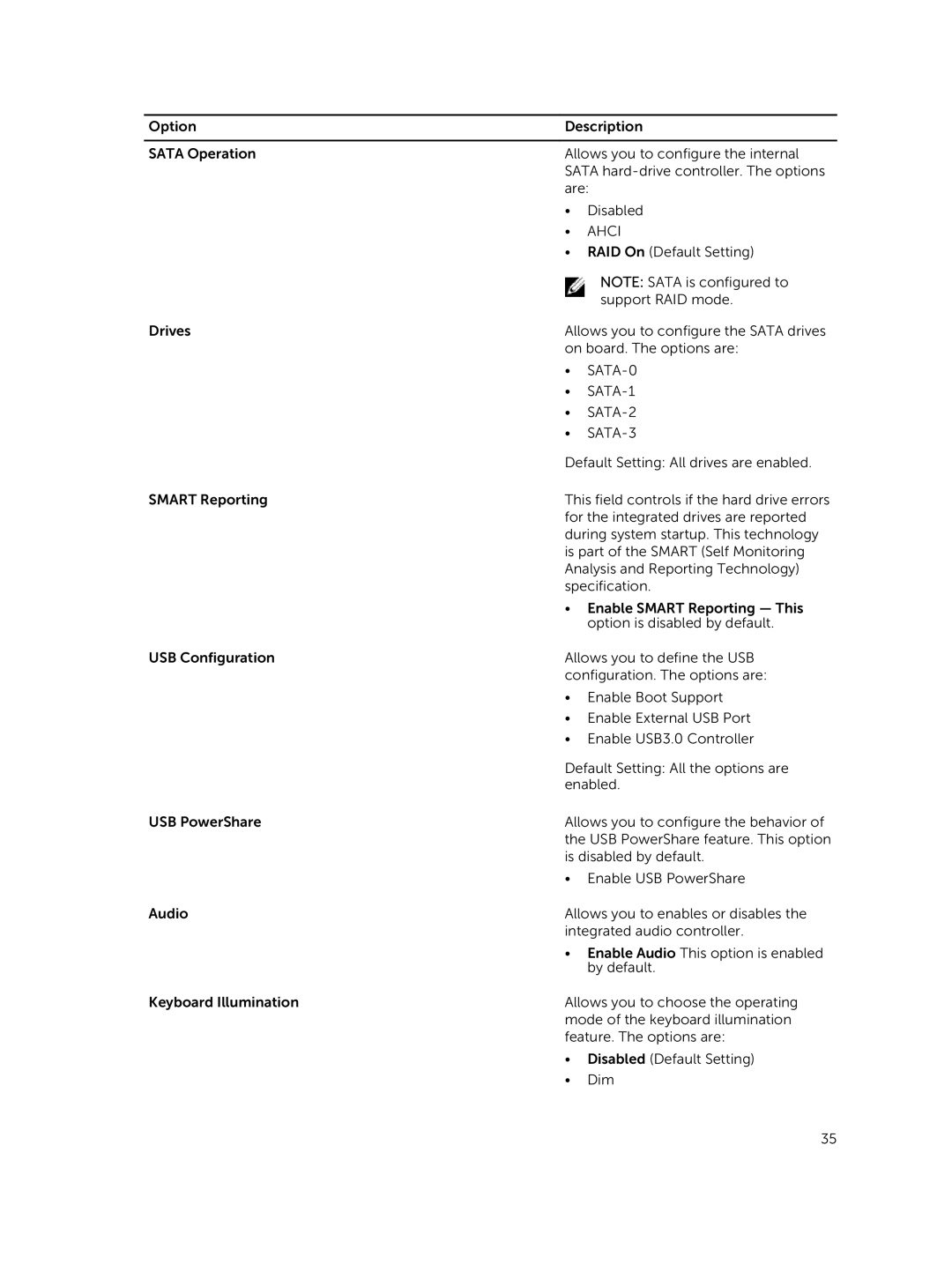 Dell P22S002 owner manual SATA-0 