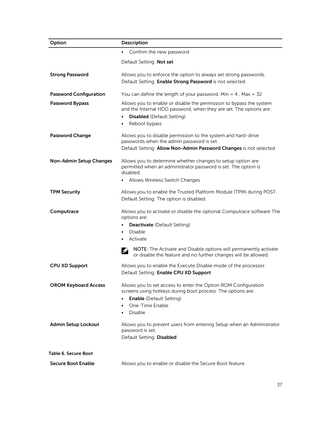 Dell P22S002 owner manual Secure Boot 