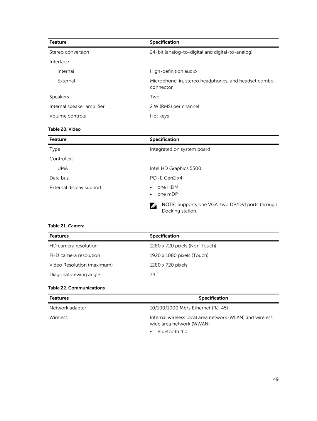 Dell P22S002 owner manual Uma 