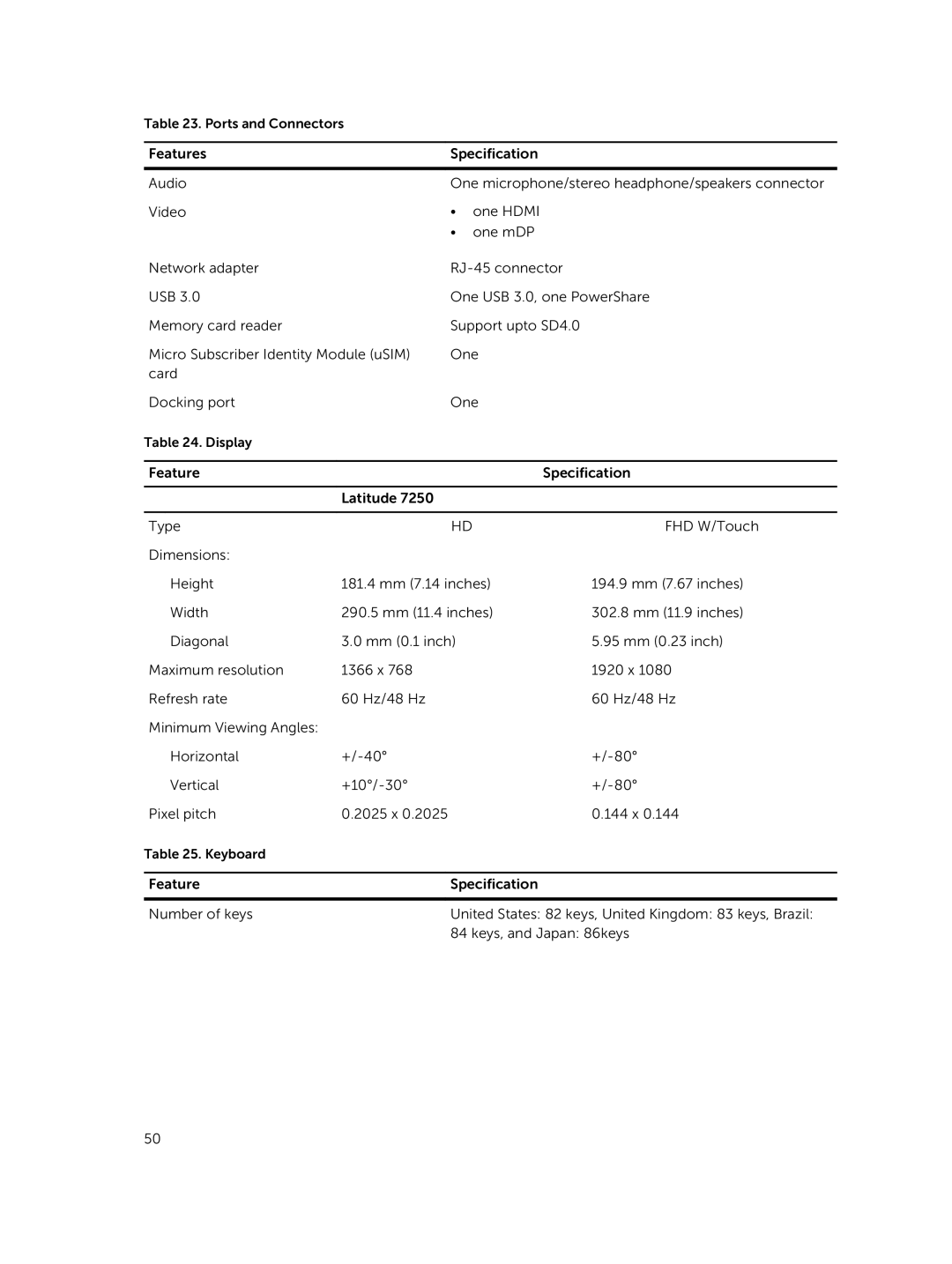 Dell P22S002 owner manual Ports and Connectors 