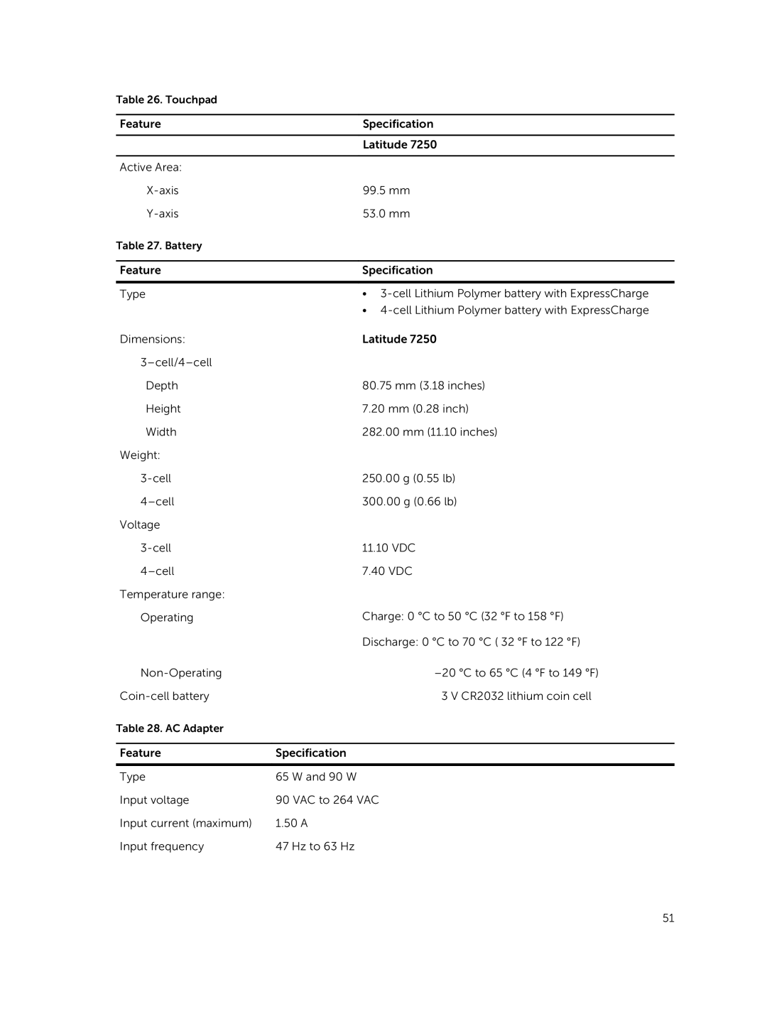 Dell P22S002 owner manual Touchpad 