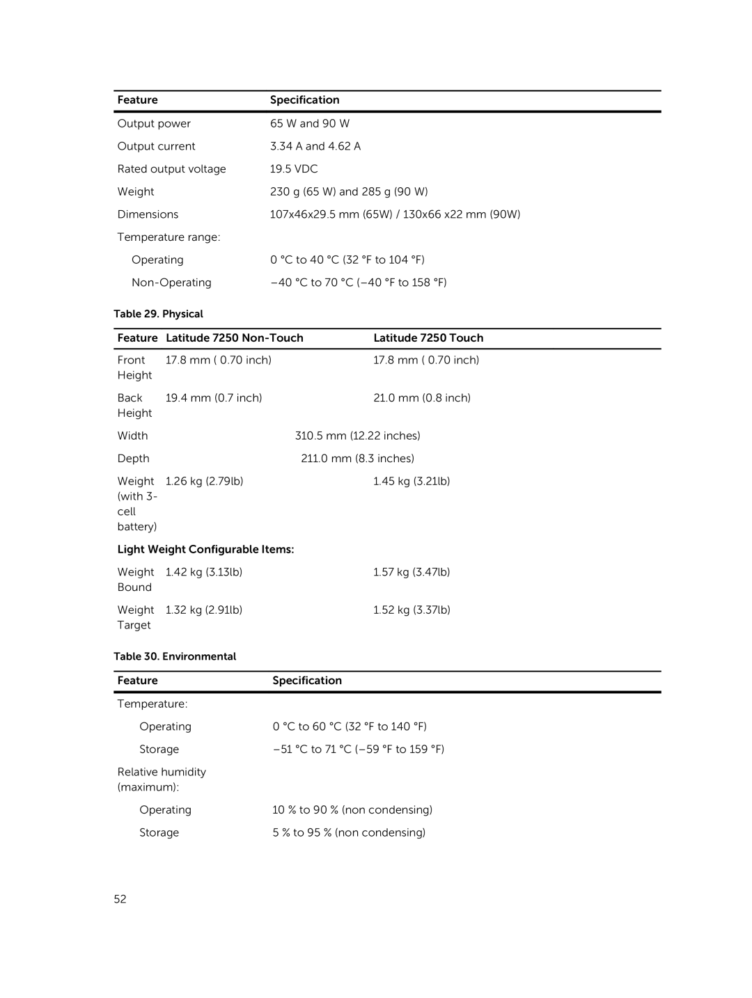 Dell P22S002 owner manual Physical 