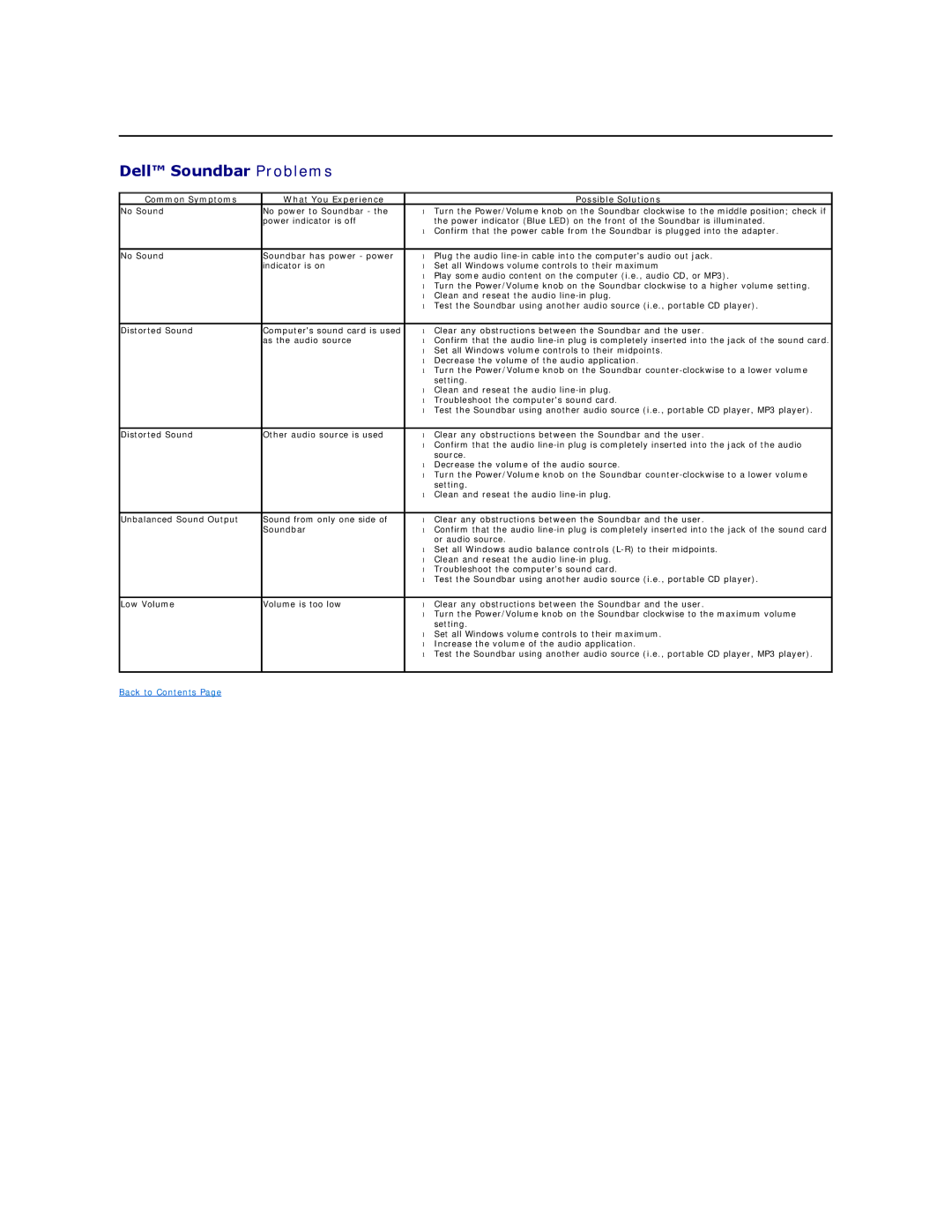 Dell P2310HF appendix Dell Soundbar Problems 