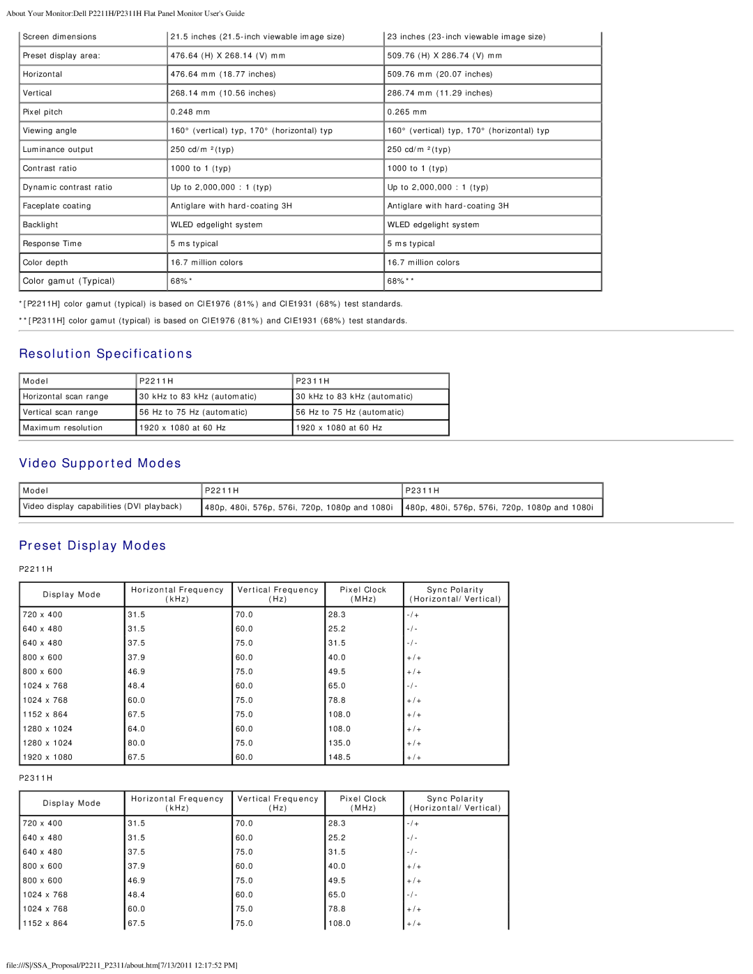 Dell P2311H, P2211H appendix Resolution Specifications, Video Supported Modes, Preset Display Modes 