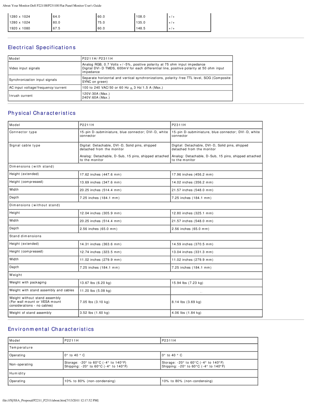 Dell P2211H, P2311H appendix Electrical Specifications, Physical Characteristics, Environmental Characteristics 