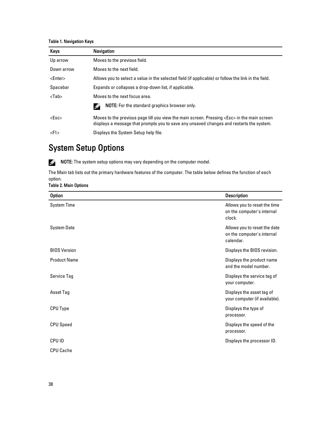 Dell P28F004 owner manual System Setup Options, Keys Navigation, Option Description 