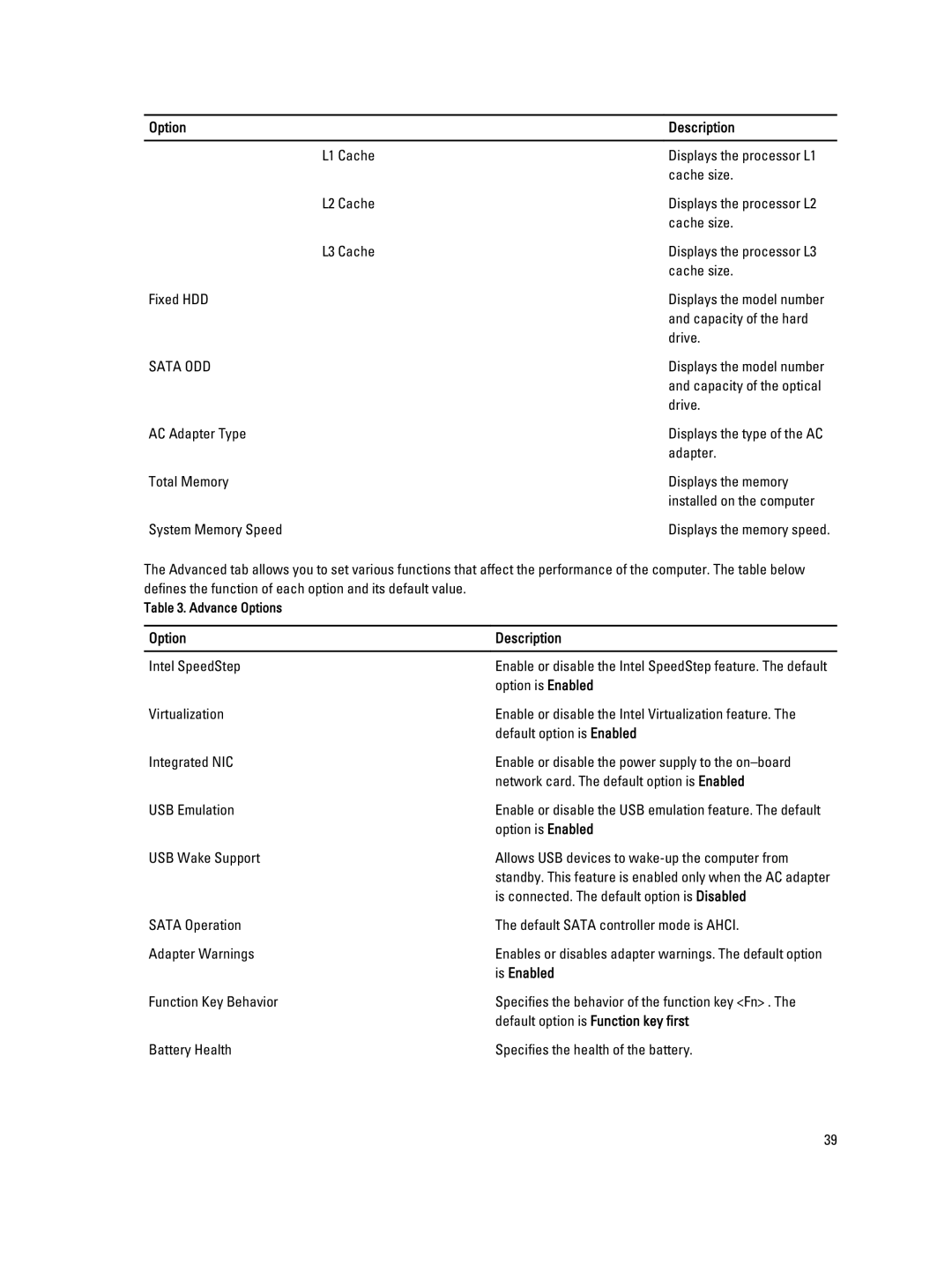 Dell P28F004 owner manual Sata ODD, Is Enabled 