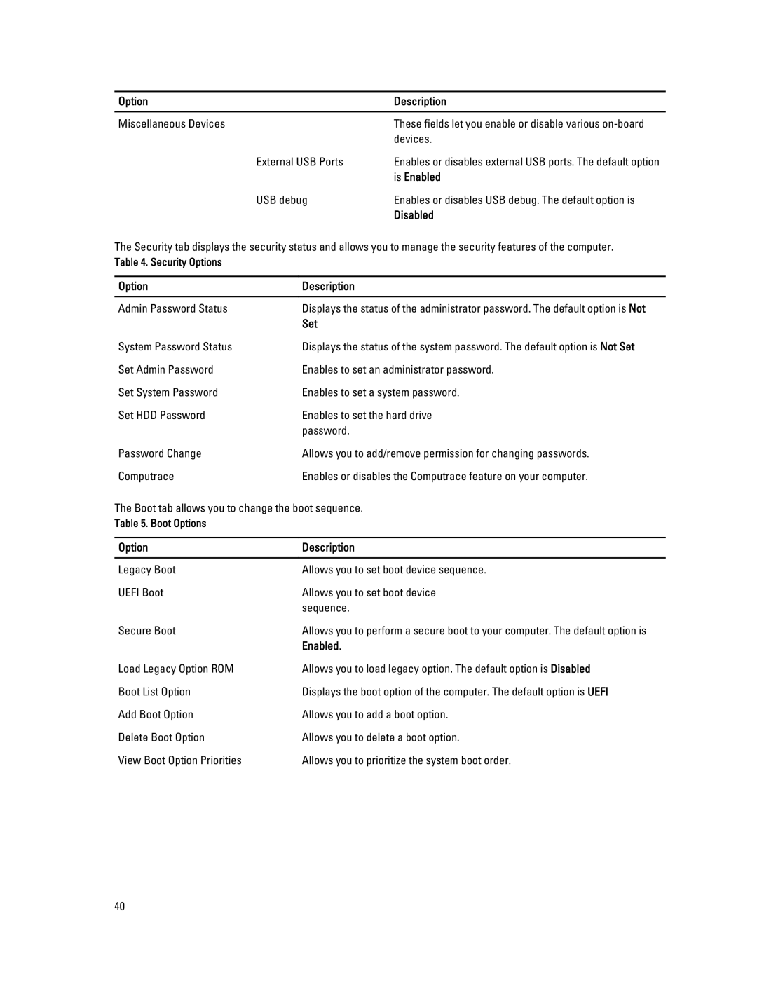 Dell P28F004 owner manual Disabled, Set, Enabled 