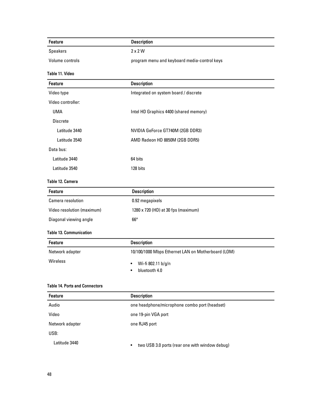 Dell P28F004 owner manual Uma, Feature 