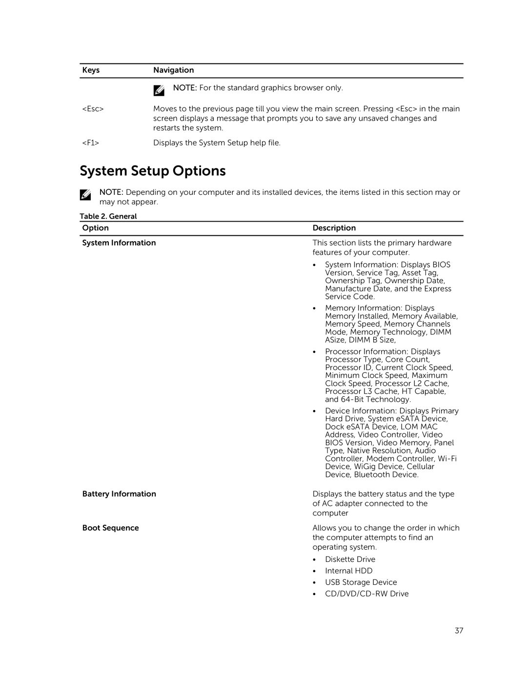 Dell P40G002 owner manual System Setup Options 