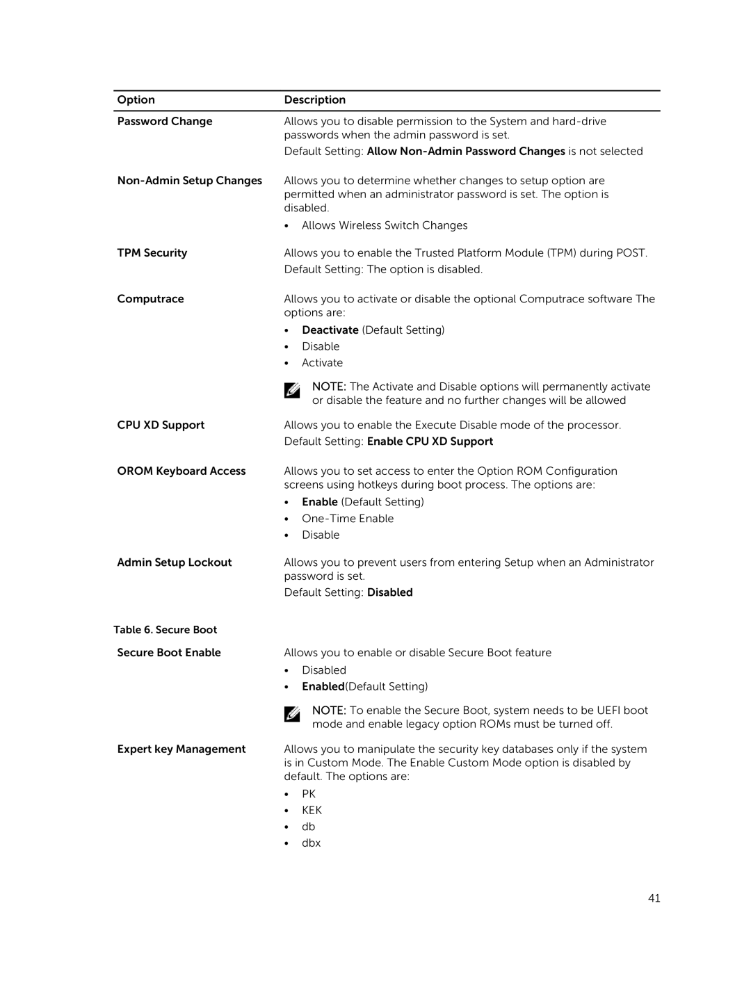 Dell P40G002 owner manual Kek 