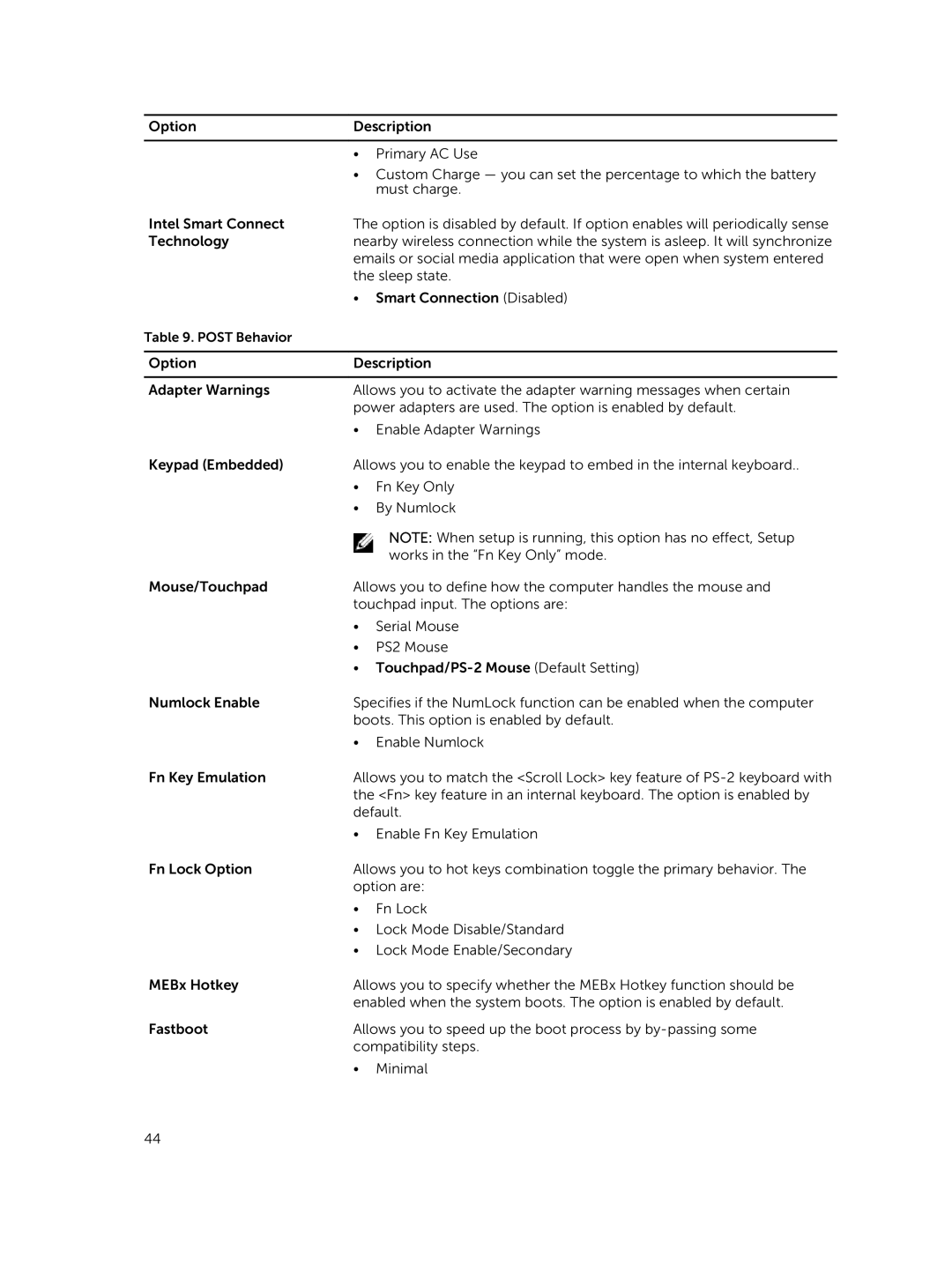 Dell P40G002 owner manual Post Behavior 