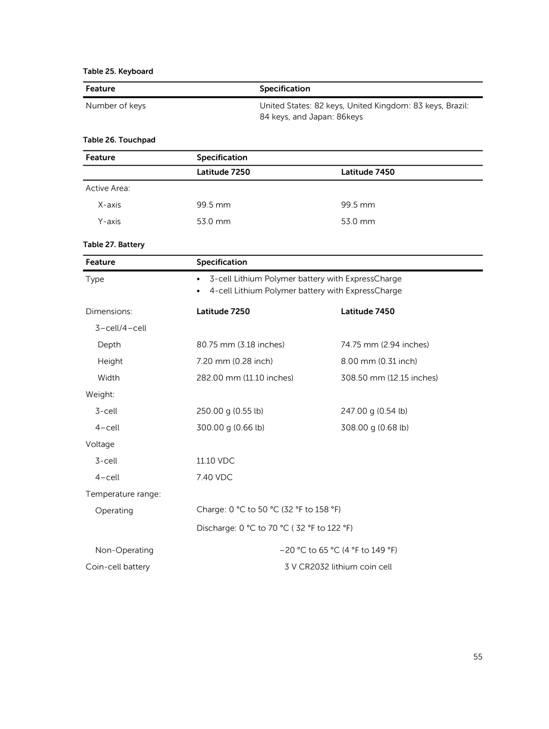 Dell P40G002 owner manual Discharge 0 C to 70 C 32 F to 122 F 