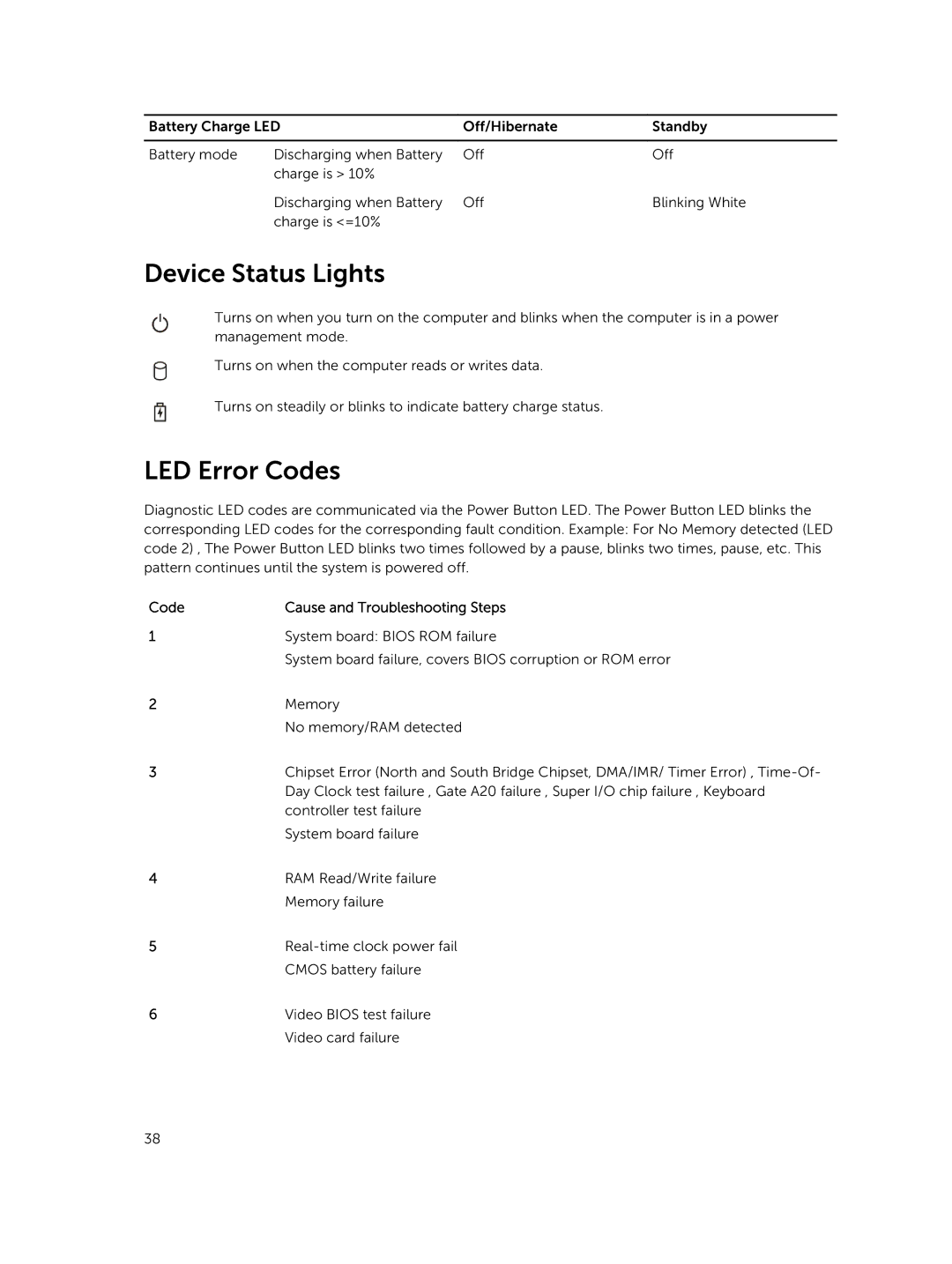 Dell P41G002 owner manual Device Status Lights, LED Error Codes 