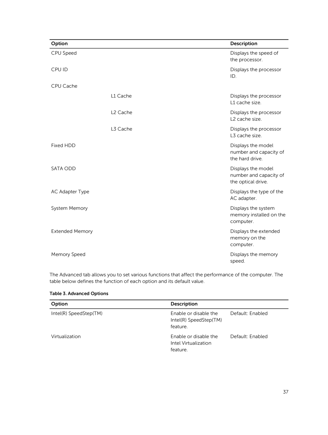 Dell P45F001 owner manual Cpu Id 