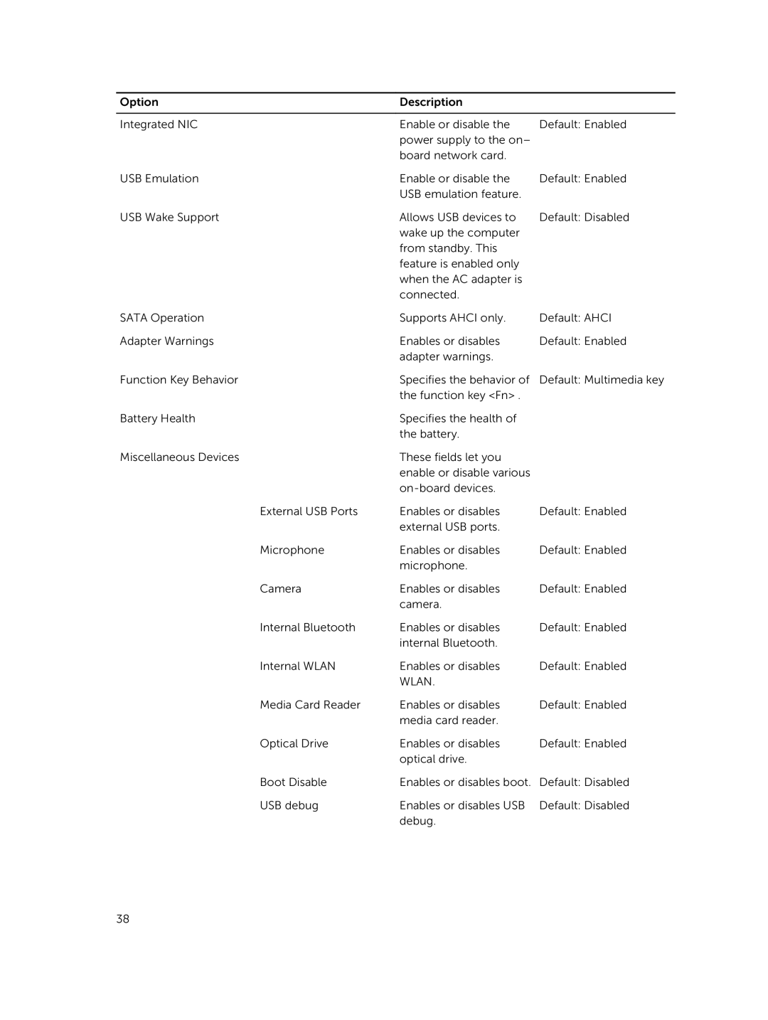 Dell P45F001 owner manual Wlan 