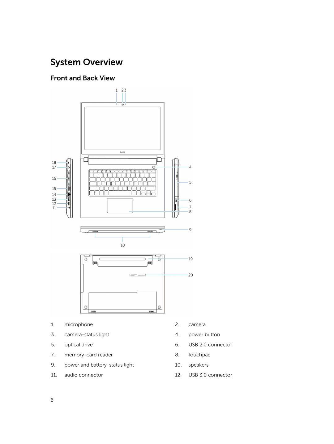 Dell P45F001 owner manual System Overview, Front and Back View 