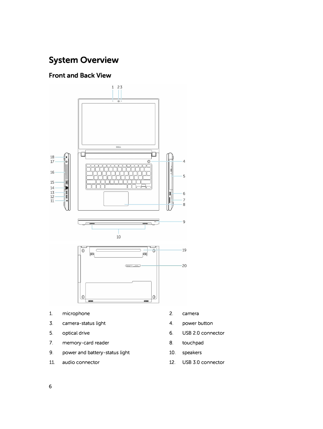 Dell P45F001 owner manual System Overview, Front and Back View 
