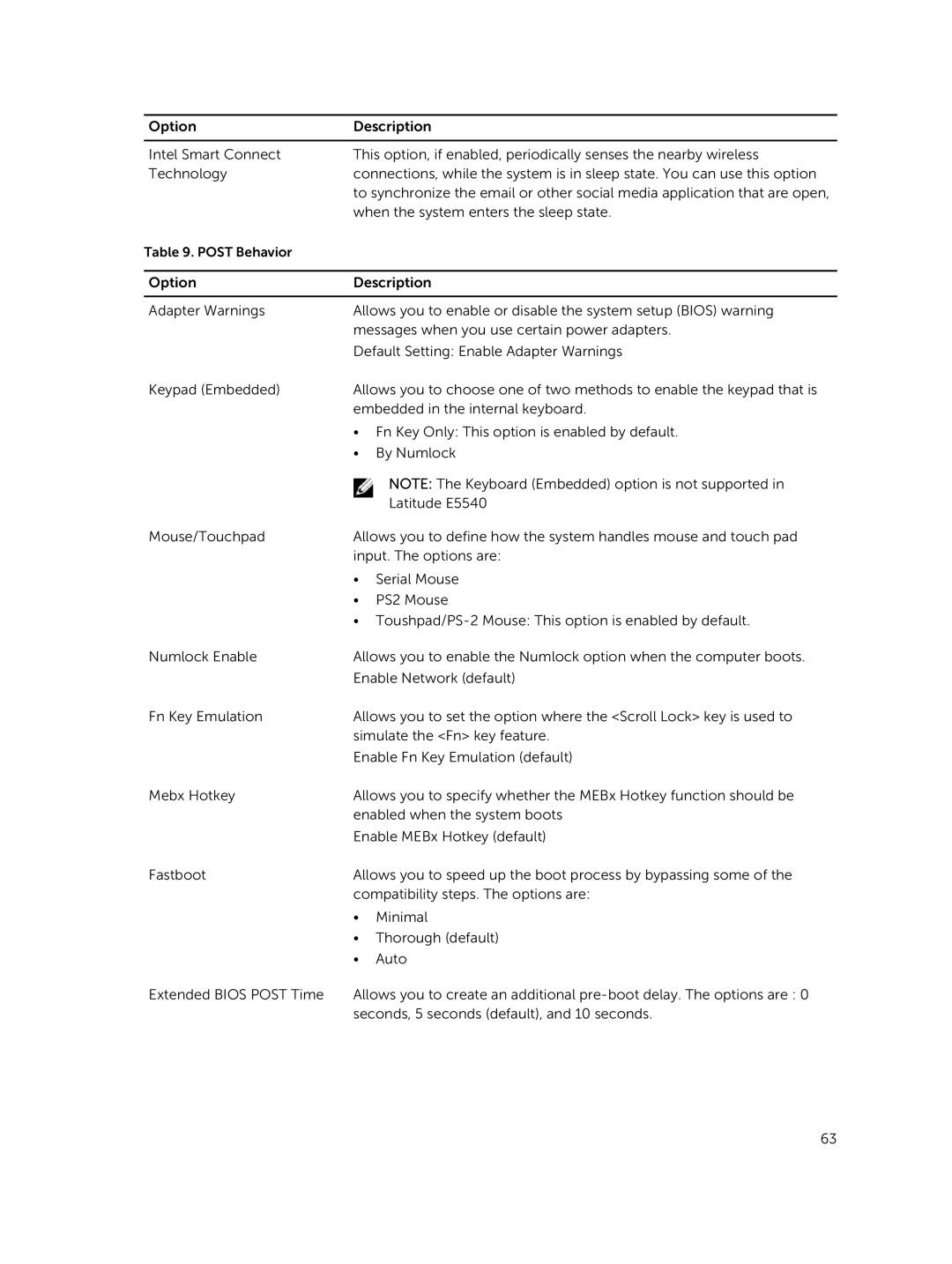 Dell P45G owner manual Post Behavior 