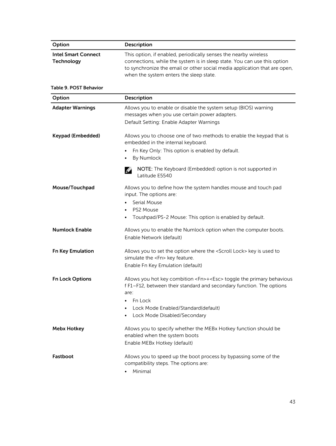 Dell P46G owner manual Post Behavior 