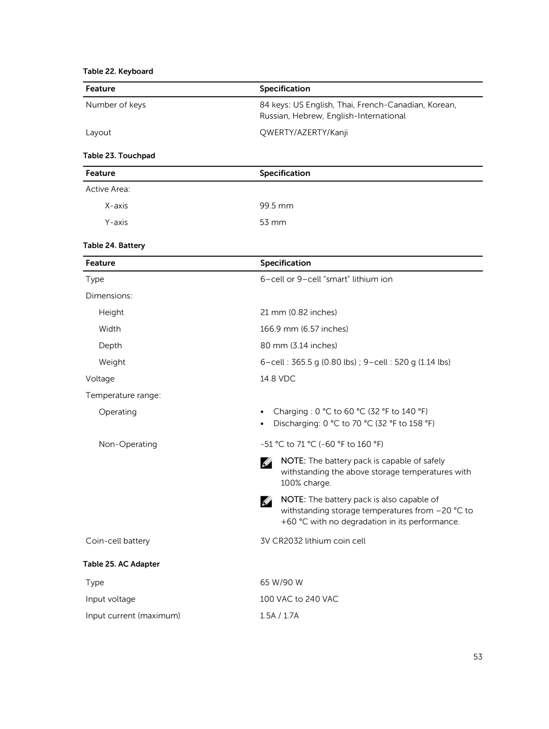 Dell P46G owner manual Feature Specification Active Area Axis 99.5 mm 53 mm 