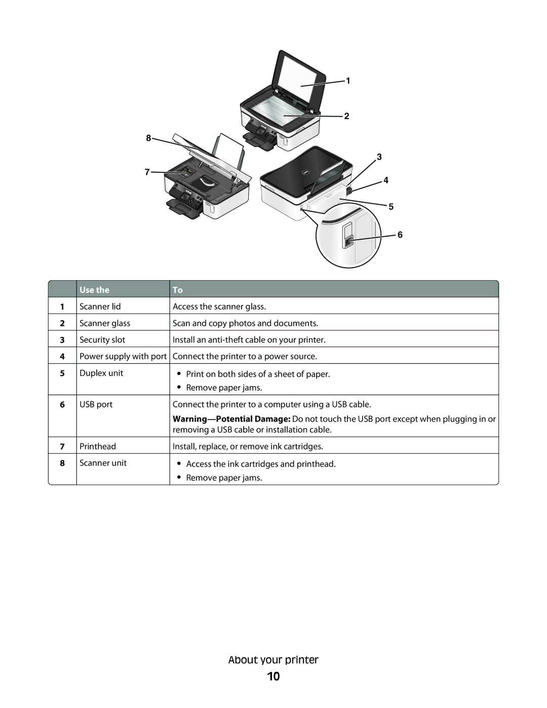 Dell P513w manual About your printer 