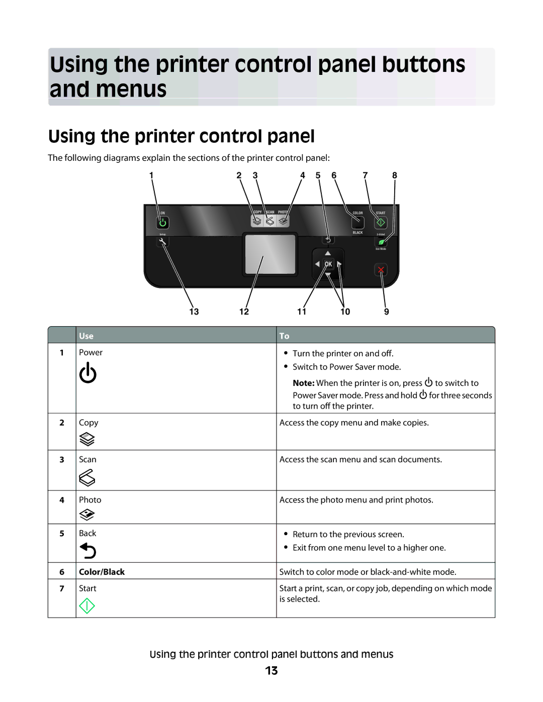 Dell P513w manual Using the printer control panel buttons and menus 