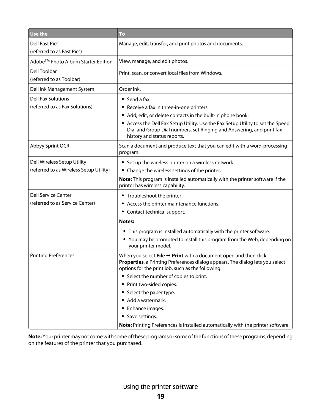 Dell P513w manual Using the printer software 