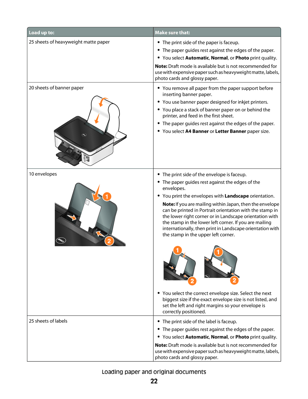 Dell P513w manual Sheets of heavyweight matte paper 