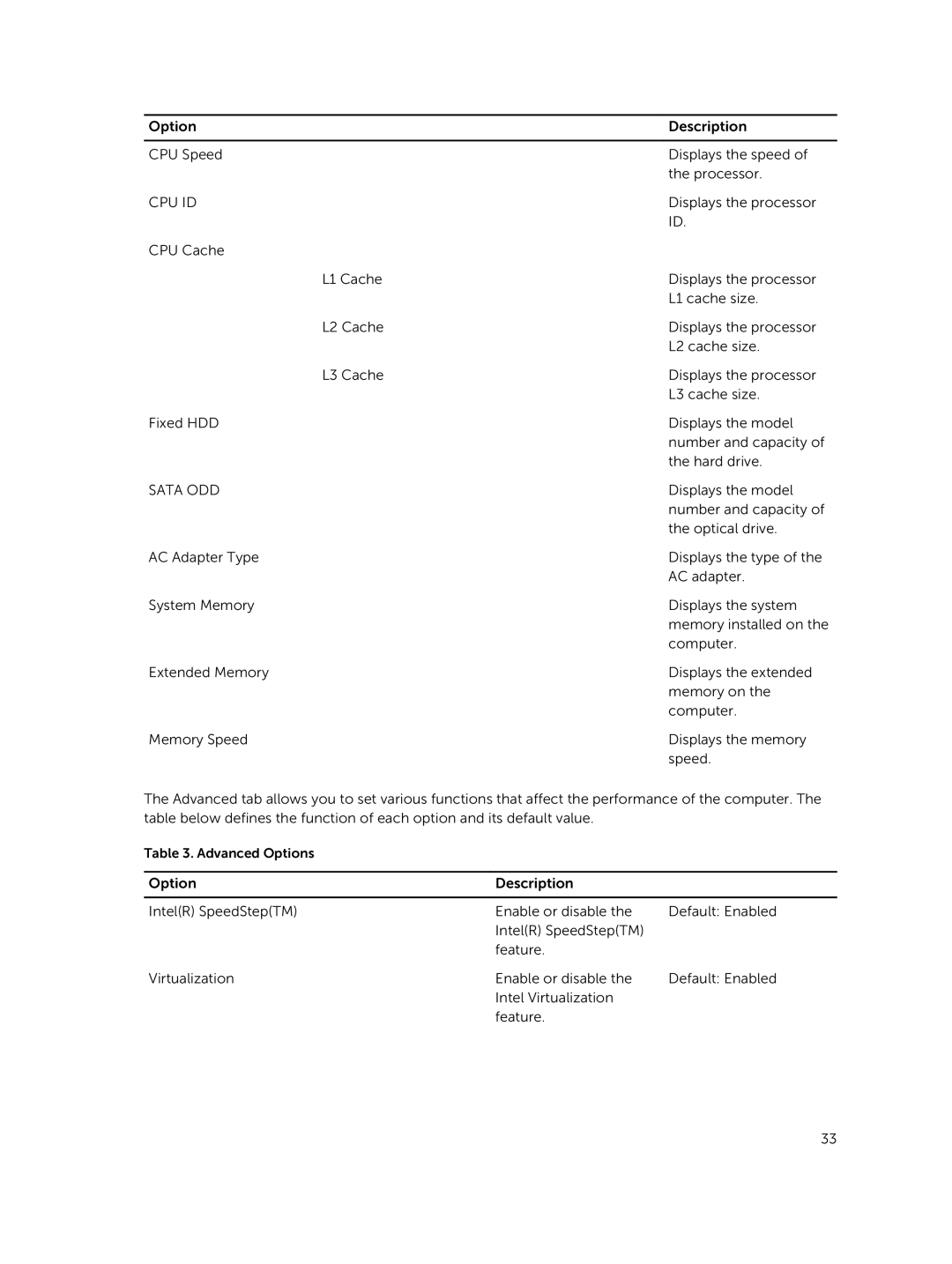 Dell P52G owner manual Cpu Id 