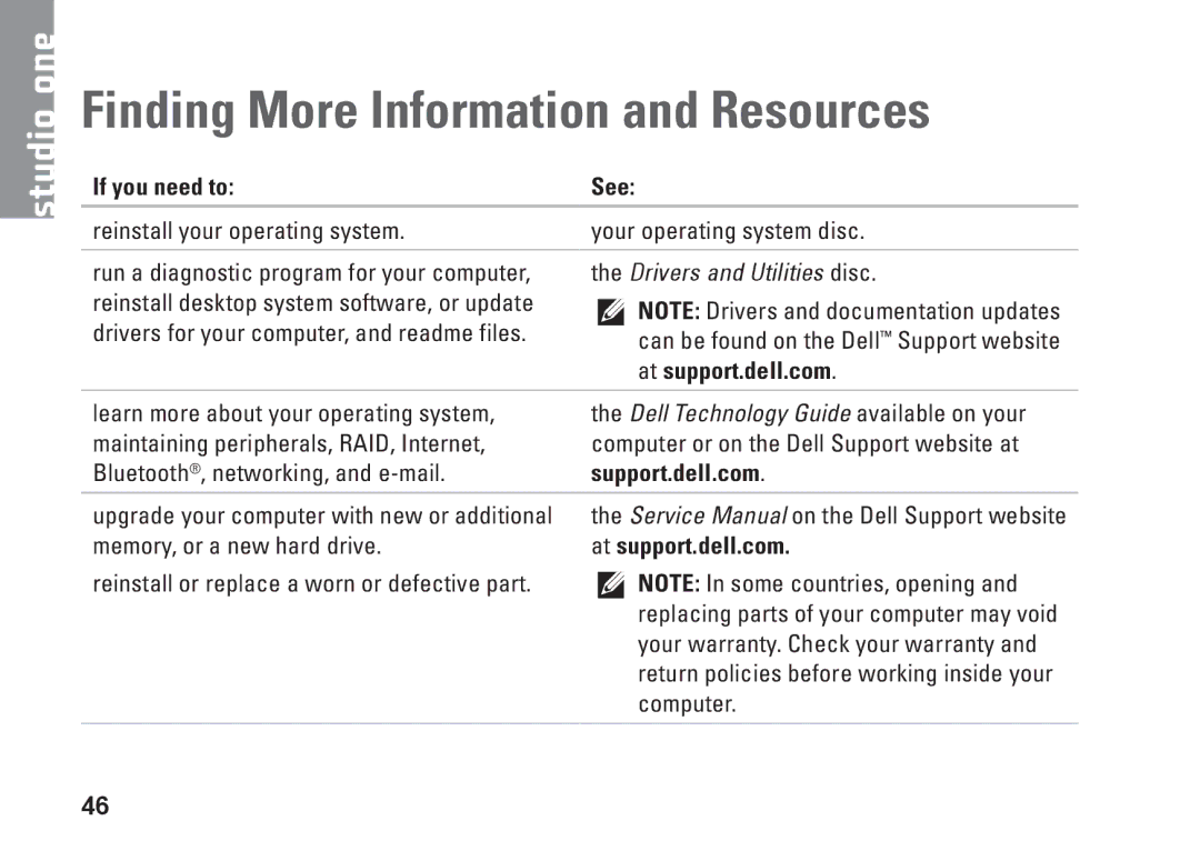 Dell P687X, MTF, 1909 setup guide Finding More Information and Resources, If you need to See, At support.dell.com 